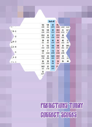 Betting closed correct score prediction today